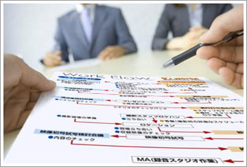 �\�Z�\�����������g�c�̂��߂̐���v�����̐���